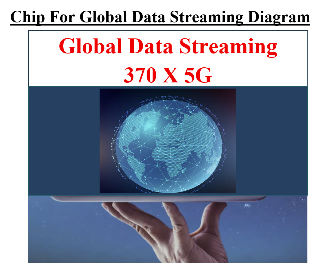 Chip For Global Data Streaming Diagram