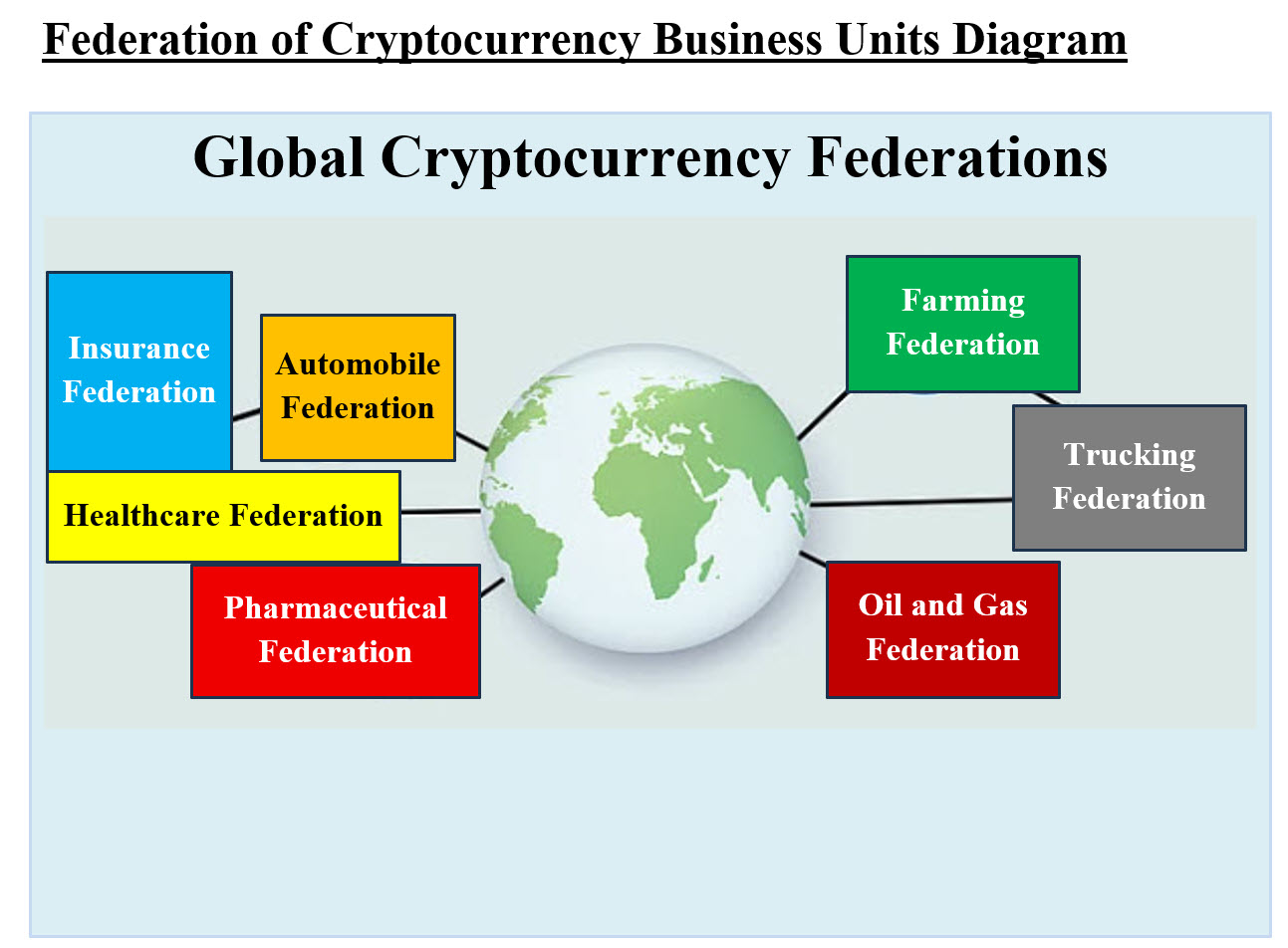 Global Crypto FederationsDiagram
